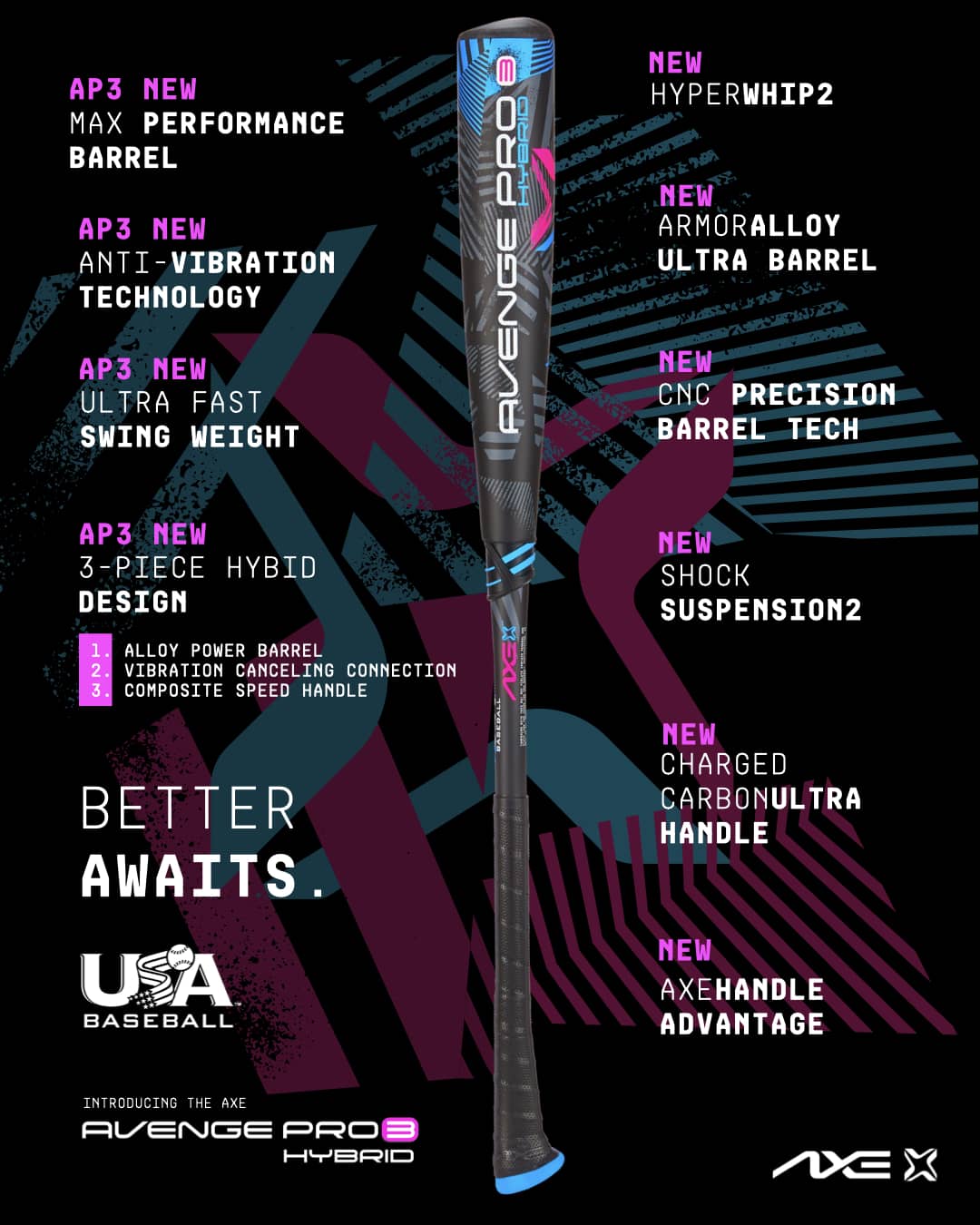 Axe Bat USABat Axe Avenge Pro 3 Hybrid USA Baseball Bat , -5