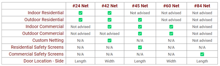 Cimarron Sports Batting Cage Net Standard #42 Twisted Poly Batting Cage Net | Cimarron Sports