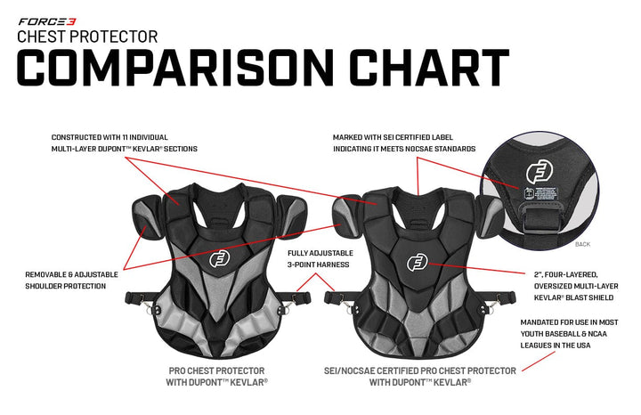 Force3 Pro Gear Baseball & Softball Mask Chest Protector Catcher Pro Chest Protector with DuPont™ Kevlar® | Force3 Pro Gear