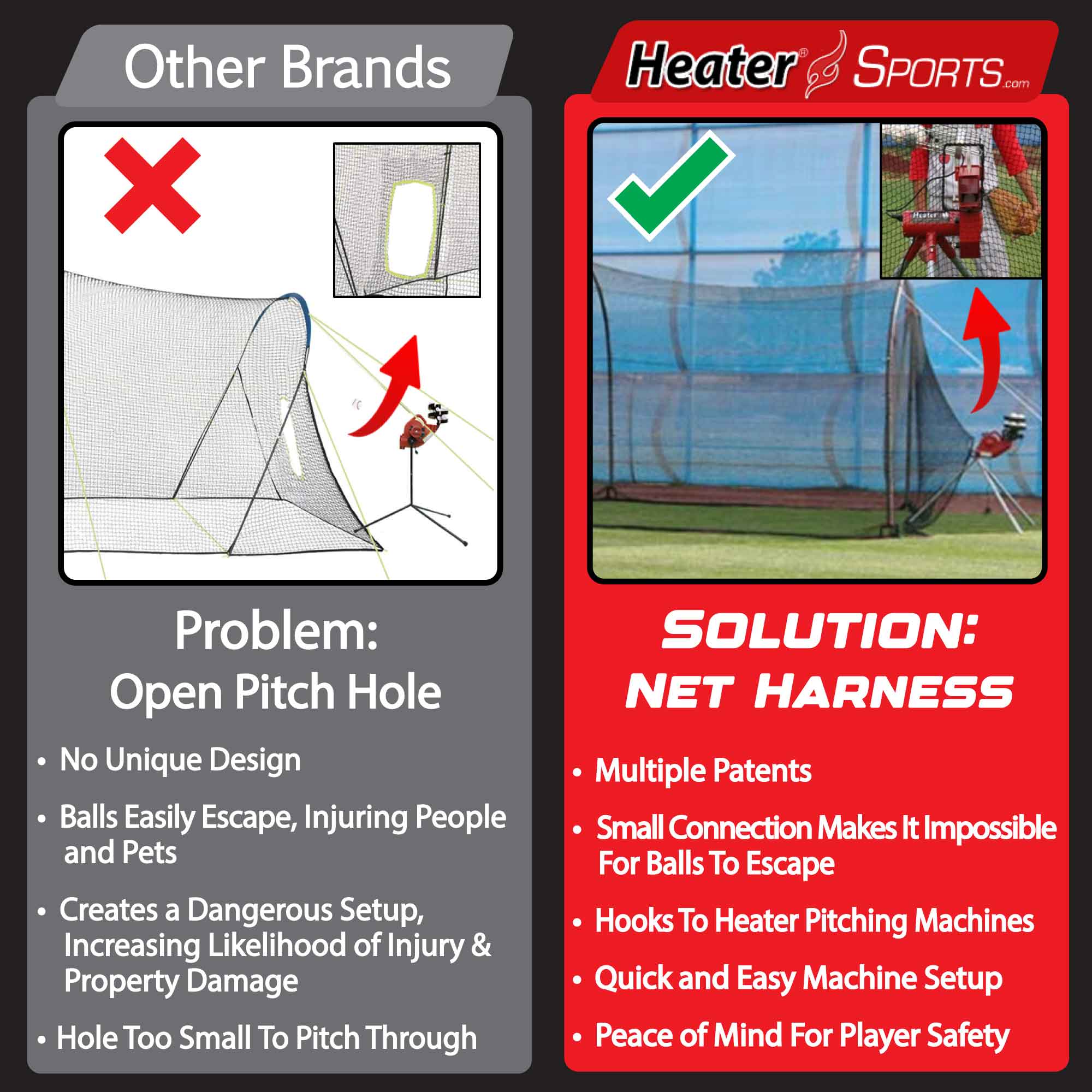 Heater 22' Batting Cage for Training, Practice, Play – The