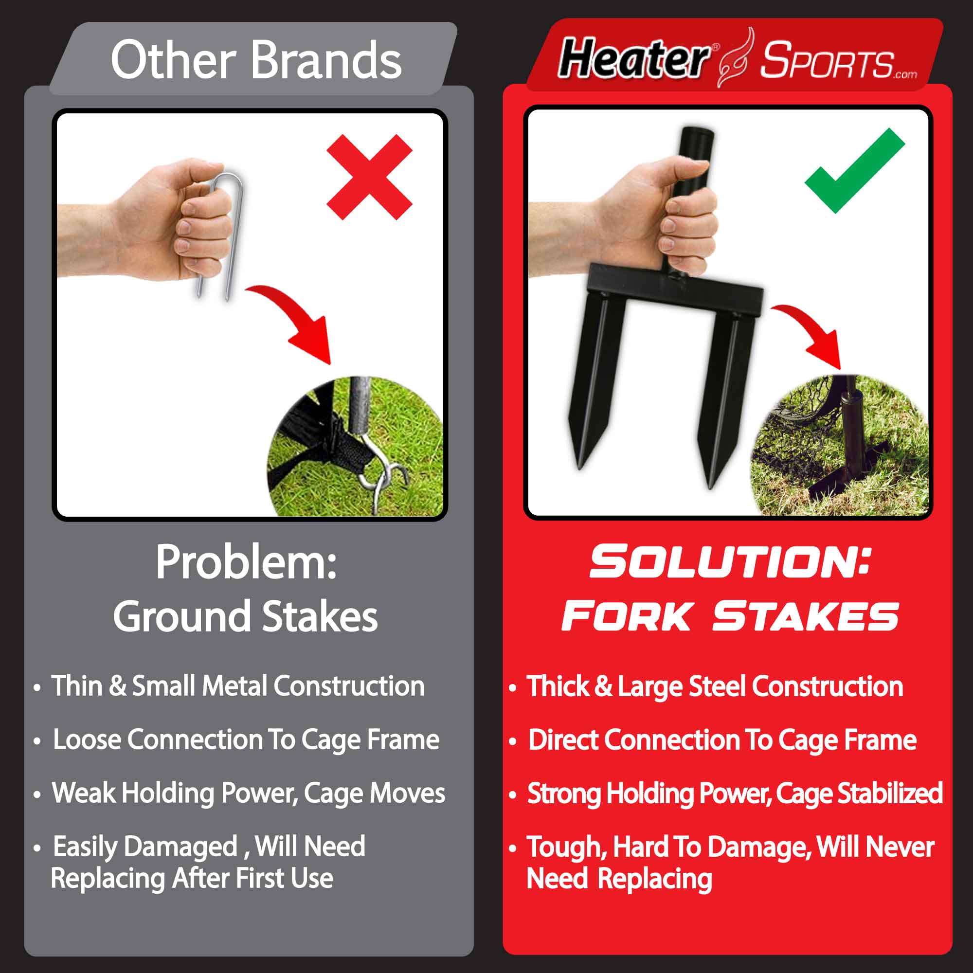 Heater 22' Batting Cage for Training, Practice, Play – The