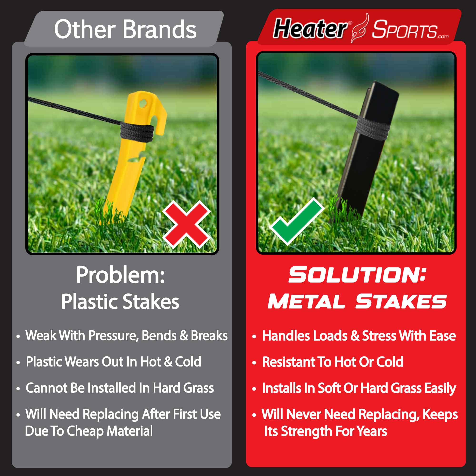 Heater 22' Batting Cage for Training, Practice, Play – The