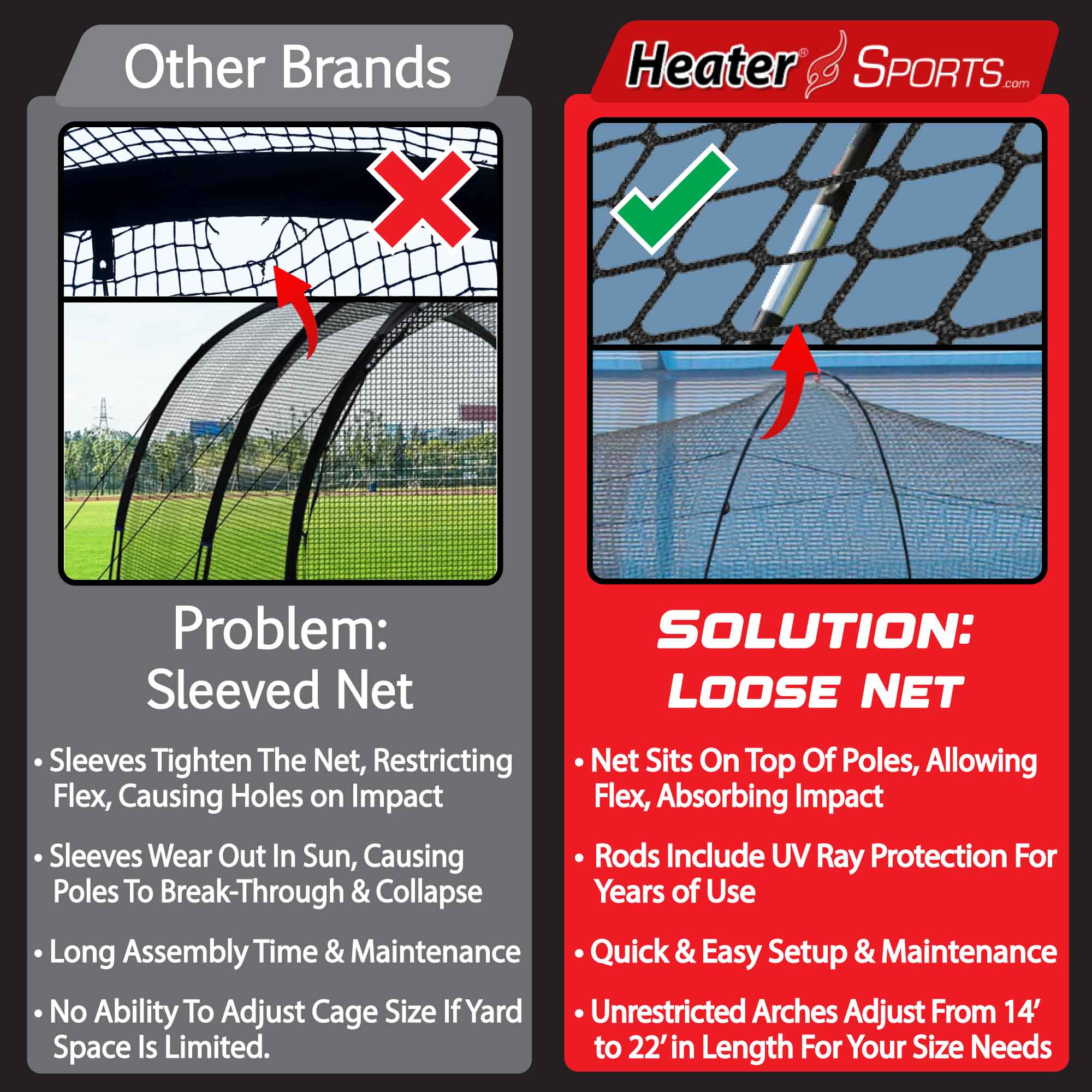 Heater 22' Batting Cage for Training, Practice, Play – The