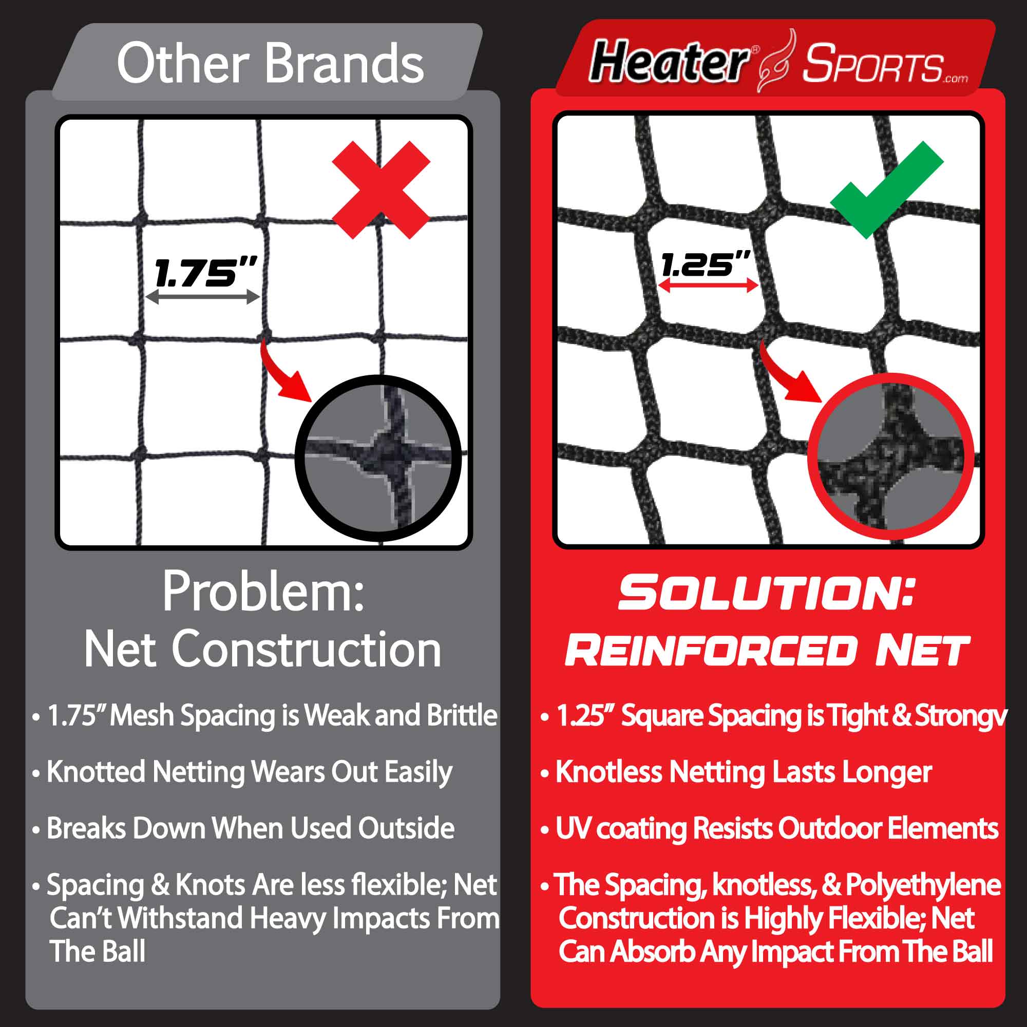 Heater 22' Batting Cage for Training, Practice, Play – The