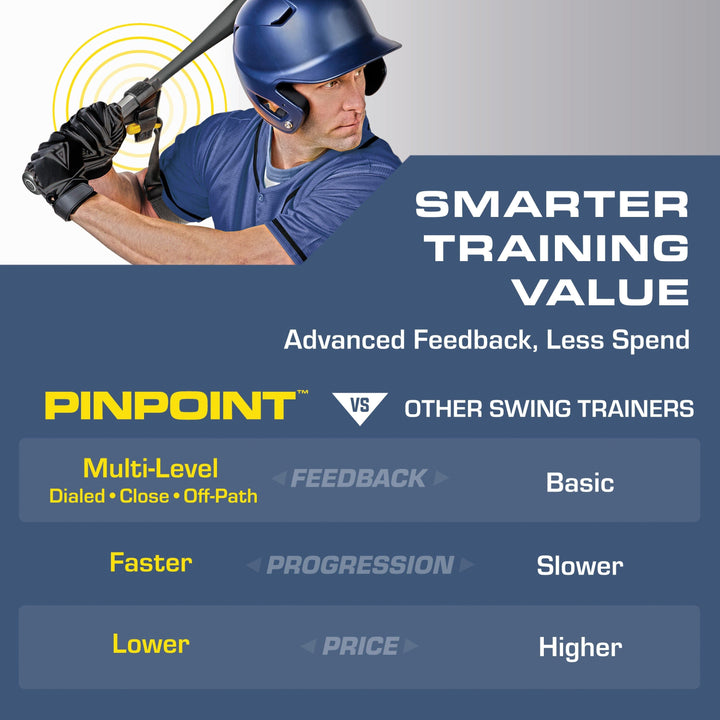 PlayGoSports.com Baseball GoSports PinPoint Baseball & Softball Swing Trainer Batting Aid - Baseball Training Equipment for Intermediate and Advanced Players