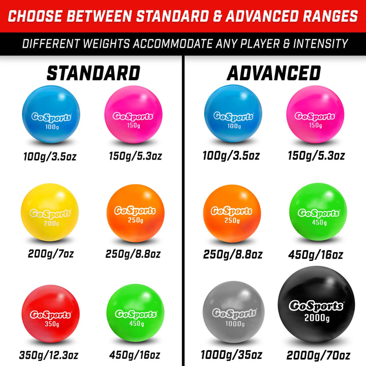 PlayGoSports.com Baseballs GoSports Plyometric Weighted Balls for Baseball & Softball Training 6 Pack - Choose Pro or Elite Set