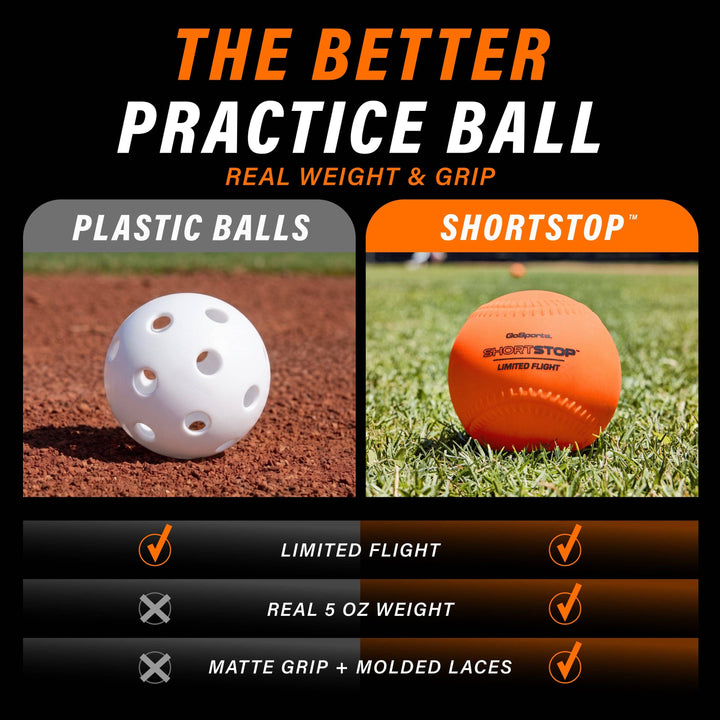 PlayGoSports.com Limited Flight Practice Baseballs, 6-pk