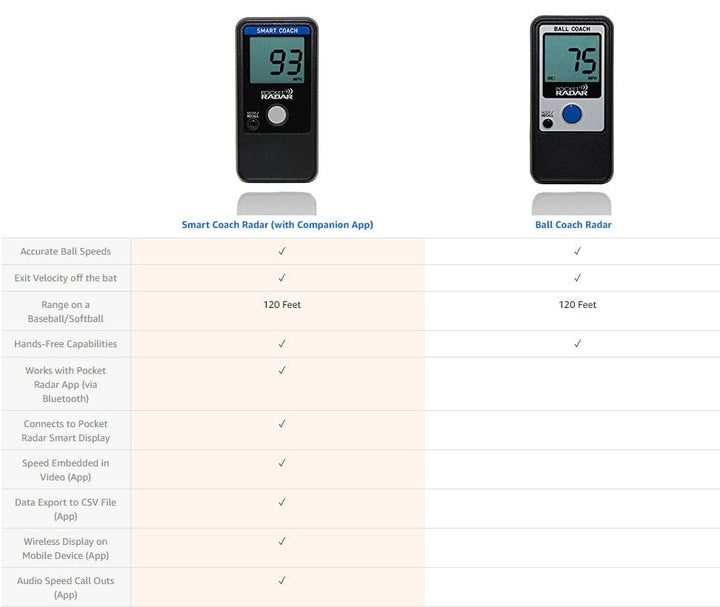 Pocket Radar Radar Ball Coach Radar™ | Pocket Radar